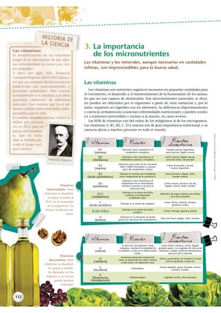 112
KAPELUSZEDITORAS.A.PROHIBIDASUFOTOCOPIA(LEY11.723)
Las vitaminas y los minerales, aunque necesarios en cantidades
ínfimas, son imprescindibles para la buena salud.
Las vitaminas
Las vitaminas son nutrientes orgánicos necesarios en pequeñas cantidades para
el crecimiento, el desarrollo y el mantenimiento de la homeostasis de los anima-
les que no son capaces de sintetizarlas. Son micronutrientes esenciales; es decir,
no pueden ser obtenidos por el organismo a partir de otras sustancias y, por lo
tanto, requieren ser ingeridos con los alimentos. Su deficiencia (hipovitaminosis)
o carencia (avitaminosis) ocasionan enfermedades nutricionales y pueden condu-
cir a trastornos irreversibles o incluso a la muerte, en casos severos.
Las RDR de vitaminas van del orden de los miligramos al de los microgramos.
Las vitaminas A, B1, B2, C, D y niacina son de gran importancia nutricional, y su
carencia afecta a muchos personas en todo el mundo.
3. La importancia
de los micronutrientes
Vitaminas
hidrosolubles. Estas
vitaminas se disuelven
en agua. Excepto la
B12, no se acumulan
en el organismo. Su
exceso se elimina por
orina.
Vitaminas
liposolubles. Estas
vitaminas se disuelven
en grasas y aceites.
Se depositan en los
órganos, y su exceso
puede generar
toxicidad.
Vitamina Función Fuentes
alimentarias
B1
(tiamina)
Interviene como coenzima en el
metabolismo energético.
Cereales enteros, legumbres,
carne porcina, hígado vacuno.
B2
(riboflavina)
Interviene como coenzima en el
metabolismo proteico y energético.
Leche, huevos, hígado vacuno,
carne de cerdo y de pescado.
B3
(niacina)
Interviene como parte de las coenzimas
NAD y NADP (necesarias en muchos
pasos del metabolismo celular).
Carne de pescado y de ave,
huevos, legumbres.
B5
(ácido pantoténico)
Participa en muchas vías metabólicas
como componente de la coenzima A.
Yema de huevo, hígado, riñón,
cereales enteros.
B6
(piridoxina)
Interviene como coenzima en el
metabolismo de los aminoácidos.
Previene la anemia y conserva la
estructura ósea.
Carnes vacuna, porcina o de ave,
hígado, huevos, leche, cereales.
B12
(cobalamina)
Participa en la síntesis de ácidos
nucleicos y la maduración
de glóbulos rojos.
Alimentos de origen animal y por síntesis
de la flora intestinal.
C
(ácido ascórbico)
Participa en la síntesis de colágeno.
Frutas cítricas, melones, tomates,
pimientos verdes.
Ácido fólico
Participa en la síntesis de ácidos
nucleicos.
Carnes, lechuga, espinaca, brócoli.
H
(biotina)
Interviene en la formación de ácidos
grasos (en reacciones de carboxilación).
Yema de huevo, hígado, riñón, tomates.
Vitamina Función Fuentes
alimentarias
A
(retinol)
Es precursor del pigmento visual
rodopsina, mantiene la integridad de
los epitelios y actúa en la diferenciación
celular.
Leche entera, manteca, crema, hígado,
pescados grasos. Los vegetales de hoja verde,
zanahoria y zapallo contienen betacaroteno,
precursor de la vitamina.
D
(calciferol)
Aumenta la absorción intestinal de
calcio, la reabsorción de calcio y fósforo
a nivel renal, y la reabsorción ósea.
Huevo y grasa láctea. Se sintetiza en la piel
ante la exposición a rayos UV.
E
(tocoferol)
Antioxidante.
Aceites vegetales, grasas animales, huevos,
manteca, cereales.
K
(filoquinona,
menaquinona)
Antihemorrágica. Vegetales verdes y flora intestinal.
HISTORIA DE
LA CIENCIA
Las vitaminas
El descubrimiento de las vitaminas
surgió de la observación de que algu-
nas enfermedades se curan con cier-
tos alimentos.
A fines del siglo XIX, Frederick
Gowland Hopkins (1861-1947) demos-
tró que sus animales de laboratorio no
sobrevivían con macronutrientes y
minerales purificados. Pero crecían
normalmente si se añadían a su dieta
pequeñas cantidades de alimentos
naturales. Era evidente que en el ali-
mento existían otros nutrientes indis-
pensables para la vida.
El nombre vitamina (aminas vitales) se
utilizó por primera
vez en 1912, pues se
pensó, erróneamen-
te, que en todas
ellas se hallaba pre-
sente el grupo quí-
mico amino.
Frederick Hopkins.
e
 