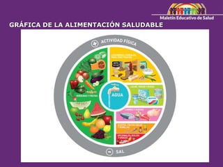 GRÁFICA DE LA ALIMENTACIÓN SALUDABLE
 