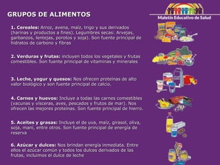 GRUPOS DE ALIMENTOS
1. Cereales: Arroz, avena, maíz, trigo y sus derivados
(harinas y productos a fines). Legumbres secas: Arvejas,
garbanzos, lentejas, porotos y soja). Son fuente principal de
hidratos de carbono y fibras
2. Verduras y frutas: incluyen todos los vegetales y frutas
comestibles. Son fuente principal de vitaminas y minerales
3. Leche, yogur y quesos: Nos ofrecen proteínas de alto
valor biológico y son fuente principal de calcio.
4. Carnes y huevos: Incluye a todas las carnes comestibles
(vacunas y vísceras, aves, pescados y frutos de mar). Nos
ofrecen las mejores proteínas. Son fuente principal de hierro.
5. Aceites y grasas: Incluye el de uva, maíz, girasol, oliva,
soja, maní, entre otros. Son fuente principal de energía de
reserva
6. Azúcar y dulces: Nos brindan energía inmediata. Entre
ellos el azúcar común y todos los dulces derivados de las
frutas, incluimos el dulce de leche
 