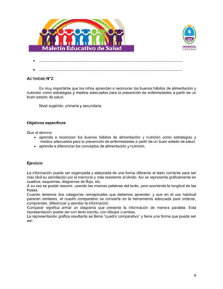 4
• ……………………………………………………………………………………………………
• ……………………………………………………………………………………………………
ACTIVIDAD N°2:
Es muy importante que los niños aprendan a reconocer los buenos hábitos de alimentación y
nutrición como estrategias y medios adecuados para la prevención de enfermedades a partir de un
buen estado de salud.
Nivel sugerido: primaria y secundaria.
Objetivos específicos
Que el alumno:
• aprenda a reconocer los buenos hábitos de alimentación y nutrición como estrategias y
medios adecuados para la prevención de enfermedades a partir de un buen estado de salud.
• aprenda a diferenciar los conceptos de alimentación y nutrición.
Ejercicio
La información puede ser organizada y elaborada de una forma diferente al texto corriente para ser
más fácil su asimilación por la memoria y más resistente al olvido. Así se representa gráficamente en
cuadros, esquemas, diagramas de flujo, etc.
A su vez se puede resumir, usando las mismas palabras del texto, pero acortando la longitud de las
frases.
Cuando tenemos dos categorías conceptuales que debemos aprender, y que en el uso habitual
parecen similares, el cuadro comparativo se convierte en la herramienta adecuada para ordenar,
comprender, diferenciar y asimilar la información.
Comparar significa armar un diagrama que presente la información de manera paralela. Esta
representación puede ser con texto escrito, con dibujos o ambas.
La representación gráfica resultante se llama “cuadro comparativo” y tiene una forma que puede ser
así:
 