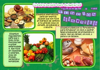 Alimentos 
reguladores: 
para que o 
noso corpo 
funcione ben 
e evitar 
enfermidade 
s. Son ricos 
en vitaminas 
e minerais, 
como as 
froitas , 
verduras e 
hortalizas. 
Alimentos enerxéticos: 
para ter enerxía. 
Aqueles que son ricos 
en hidratos de carbono 
e/ou graxas como os 
cereais, as patacas e 
o azucre. Alimentos plásticos ou formadores: 
para fortalecer os ósos e medrar. 
Neles predominan as proteínas e o 
calcio. Son as carnes, os ovos, o 
peixe e os lácteos. 
 