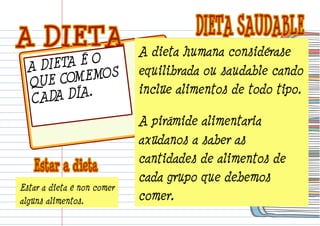 A DIETA É O 
QUE COMEMOS 
CADA DÍA. 
Estar a dieta é non comer 
algúns alimentos. 
A dieta humana considérase 
equilibrada ou saudable cando 
inclúe alimentos de todo tipo. 
A pirámide alimentaria 
axúdanos a saber as 
cantidades de alimentos de 
cada grupo que debemos 
comer. 
 