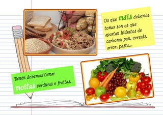Tamén debemos tomar 
moitas verduras e froitas. 
Os que máis debemos 
tomar son os que 
aportan hidratos de 
carbono: pan, cer eais, 
arroz, pasta... 
 