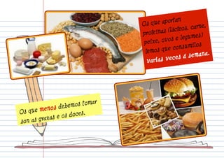Os que menos debemos tomar 
son as graxas e os doces. 
Os que aportan 
proteínas (lácteos, carne, 
peixe, ovos e legumes) 
temos que consumilos 
varias veces á semana. 
 