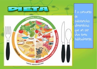É o conxunto 
de 
substancias 
alimenticias 
que un ser 
vivo toma 
habitualmente. 
 