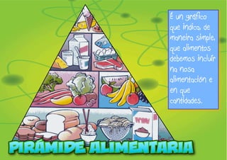 É un gráfico 
que indica, de 
maneira simple, 
que alimentos 
debemos incluír 
na nosa 
alimentación e 
en que 
cantidades. 
 