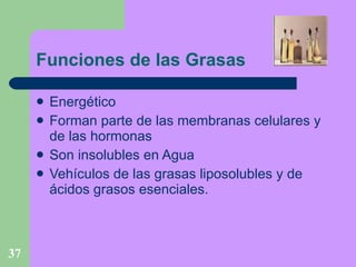 Funciones de las Grasas Energético Forman parte de las membranas celulares y de las hormonas Son insolubles en Agua Vehículos de las grasas liposolubles y de ácidos grasos esenciales. 