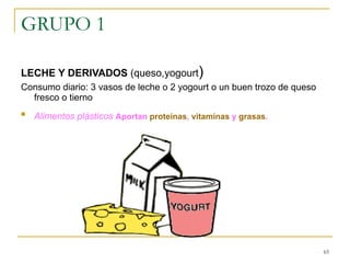 GRUPO 1 LECHE Y DERIVADOS  (queso,yogourt ) Consumo diario: 3 vasos de leche o 2 yogourt o un buen trozo de queso fresco o tierno Alimentos plásticos  Aportan  proteínas ,  vitaminas  y  grasas .   