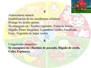 E Antioxidante natural.  Estabilización de las membranas celulares.  Protege los ácidos grasos. Se consiguen en : Aceites vegetales, Yema de huevo, Hígado, Panes integrales, Legumbres verdes, Cacahuate, Coco, Vegetales de hojas verdes K Coagulación sanguínea. Se consiguen en : Harinas de pescado, Hígado de cerdo, Coles, Espinacas 