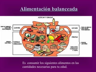 Alimentación balanceada Es  consumir los siguientes alimentos en las cantidades necesarias para tu edad. 