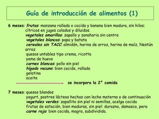 Guía de introducción de alimentos (1)
6 meses: frutas: manzana rallada o cocida y banana bien madura, sin hilos;
cítricos en jugos colados y diluidos.
vegetales amarillos: zapallo y zanahoria sin centro
vegetales blancos: papa y batata
cereales sin TACC: almidón, harina de arroz, harina de maíz, Nestún
arroz
quesos untables tipo crema, ricotta
yema de huevo
carnes blancas: pollo sin piel
hígado vacuno: bien cocido, rallado
gelatina
aceite
  se incorpora la 2° comida
 
7 meses: quesos blandos
yogurt, postres lácteos hechos con leche materna o de continuación
vegetales verdes: zapallito sin piel ni semillas, acelga cocida
frutas de estación, bien maduras, sin piel: durazno, damasco, pera
carne roja: bien cocida, magra, subdividida.
 