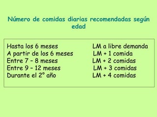 Número de comidas diarias recomendadas según
edad
Hasta los 6 meses LM a libre demanda
A partir de los 6 meses LM + 1 comida
Entre 7 – 8 meses LM + 2 comidas
Entre 9 – 12 meses LM + 3 comidas
Durante el 2° año LM + 4 comidas
 
