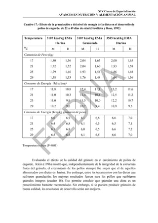 XIV Curso de Especialización
                               AVANCES EN NUTRICIÓN Y ALIMENTACIÓN ANIMAL


Cuadro 17.- Efecto de la granulación y del nivel de energía de la dieta en el desarrollo de
          pollos de engorde, de 22 a 49 días de edad (Howlider y Rose, 1992)


 Temperatura       3107 kcal/kg EMA         3107 kcal/kg EMA       3585 kcal/kg EMA
                            Harina              Granulada                     Harina
 O
  C                    M              H        M           H            M               H
 Ganancia de Peso (kg)
      17              1,80           1,56     2,04        1,63         2,00            1,65
      21              1,72           1,52     2,04        1,60         1,93            1,58
      25              1,79           1,46     1,93        1,54         1,86            1,48
      29              1,58           1,33     1,76        1,44         1,64            1,36




                                             
 Consumo de Energía (Mcal/ave)
      17              11,8           10,8     12,4        11,1         13,2            11,6
      21
      25
      29
                      11,0
                      11,0
                      10,2
                                    10,3
                                     9,9
                                     9,0
                                              12,4
                                              11,5
                                              10,7
                                                          10,4
                                                          10,0
                                                           9,4
                                                                       12,5
                                                                       12,2
                                                                       10,9
                                                                                       11,2
                                                                                       10,7
                                                                                       9,5
                  
 Consumo de Energía (kcal/kg ganancia de peso)
      17              6,6            6,9      6,1          6,8          6,6            7,0
      21              6,4            6,8      6,1          6,5          6,5            7,1


      25              6,1            6,8      6,0          6,5          6,6            7,2
      29              6,5            6,8      6,1          6,5          6,6            7,0


Temperatura y dieta (P0,01)




        Evaluando el efecto de la calidad del gránulo en el crecimiento de pollos de
engorde, Klein (1996) mostró que, independientemente de la integridad de la estructura
física del gránulo, el crecimiento de los pollos siempre fue mejor que el de aquellos
alimentados con dietas en harina. Sin embargo, entre los tratamientos con las dietas que
sufrieron granulación, los mejores resultados fueron para los pollos que recibieron
gránulos íntegros (cuadro 18). Eso permite concluir que gránular una dieta es un
procedimiento bastante recomendado. Sin embargo, si se pueden producir gránulos de
buena calidad, los resultados de desarrollo serán aún mejores.
 