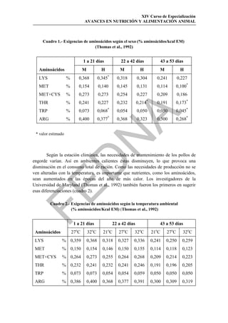 XIV Curso de Especialización
                               AVANCES EN NUTRICIÓN Y ALIMENTACIÓN ANIMAL



     Cuadro 1.- Exigencias de aminoácidos según el sexo (% aminoácidos/kcal EM)
                                (Thomas et al., 1992)


                               1 a 21 días              22 a 42 días               43 a 53 días
   Aminoácidos                 M             H          M            H          M              H
   LYS              %      0,368           0,345*     0,318        0,304       0,241          0,227
   MET              %      0,154           0,140      0,145        0,131       0,114         0,100*
   MET+CYS          %      0,273           0,273      0,254        0,227       0,209          0,186
   THR              %      0,241           0,227      0,232        0,214*      0,191         0,173*
   TRP              %      0,073           0,068*     0,054        0,050       0,050         0,045*




                                                     
   ARG              %      0,400           0,377*     0,368        0,323       0,300         0,268*


 * valor estimado                   
        Según la estación climática, las necesidades de mantenimiento de los pollos de
engorde varían. Así en ambientes calientes éstas disminuyen, lo que provoca una
                    
disminución en el consumo total de ración. Como las necesidades de producción no se
ven alteradas con la temperatura, es importante que nutrientes, como los aminoácidos,
sean aumentados en las épocas del año de más calor. Los investigadores de la
Universidad de Maryland (Thomas et al., 1992) también fueron los primeros en sugerir


esas diferenciaciones (cuadro 2).

         Cuadro 2.- Exigencias de aminoácidos según la temperatura ambiental
                    (% aminoácidos/Kcal EM) (Thomas et al., 1992)


                         1 a 21 días                22 a 42 días                43 a 53 días
 Aminoácidos            27oC       32oC      21oC      27oC    32oC         21oC      27oC      32oC
 LYS           % 0,359             0,368     0,318     0,327   0,336        0,241     0,250     0,259
 MET           % 0,150             0,154     0,146     0,150   0,155        0,114     0,118     0,123
 MET+CYS       % 0,264             0,273     0,255     0,264   0,268        0,209     0,214     0,223
 THR           % 0,232             0,241     0,232     0,241   0,246        0,191     0,196     0,205
 TRP           % 0,073             0,073     0,054     0,054   0,059        0,050     0,050     0,050
 ARG           % 0,386             0,400     0,368     0,377   0,391        0,300     0,309     0,319
 