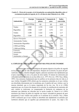 XIV Curso de Especialización
                             AVANCES EN NUTRICIÓN Y ALIMENTACIÓN ANIMAL


Cuadro 5.- Efecto de la energía y de la formulación con aminoácidos digestibles sobre el
   crecimiento de pollos de engorde, de 21 a 42 días de edad (Maiorka et al., 1998)


                            Energía    Consumo de       Ganancia de        Índice
   Aminoácidos                           pienso            peso          conversión
                      (Kcal EM/kg)          (g)              (g)             (g/g)
   Totales                2.900            3.278            1.462            2,24
   Digestibles            2.900            3.247            1.472            2,21
   Totales                3.200            3.222            1.486            2,17
   Digestibles            3.200            3.168            1.596            1,99
   Efectos Principales




                                            
   Aminoácidos Totales                     3.250            1.474            2,21
   Aminoácidos Digestibles                 3.208            1.534            2,10
   2.900 kcal EM/kg                       3.262            1.467            2,23
   3.200 kcal EM/kg                        3.195            1.541            2,08
   Contrastes
   Aminoácidos                             0,292            0,043            0,010
   Energía                                 0,101            0,015            0,001
                 
   Aminoácidos vs Energía                  0,775            0,090            0,071




4.- EMPLEO DE DIETAS PRE-STARTER PARA POLLOS DE ENGORDE


        Las alteraciones anatomo-fisiológicas del aparato digestivo de pollos de engorde
en los primeros días de vida son importantes. Después de la eclosión, los pesos del pró-
ventrículo, molleja, intestino delgado, hígado y páncreas aumentan más rápidamente que
el peso corporal de las aves y los pesos de otros tejidos. El número de enterocitos por
vellosidad también aumenta en esa fase (Dror et al., 1977; Nir et al., 1993; Noy y Sklan,
1997). Una estructura fundamental para los pollitos en los primeros días de vida es el
saco vitelino. Krogdahl (1985) afirmó que las sustancias contenidas en el saco vitelino
son absorbidas directamente por la membrana, por el epitelio del saco vitelino o por la
mucosa intestinal, que es la menos importante de las tres vías. Nir et al. (1988)
sugerieron que, en el tercer día después de la eclosión, la contribución de nutrientes del
saco vitelino es irrelevante, no compensando la limitación de cualquiera de los
nutrientes que deberían ser ofrecidos por la ración (cuadro 6). Nitsan et al. (1991)
mostraron que líneas de pollos de engorde con mayor velocidad de ganancia de peso
presentaron el saco vitelino más pesado en el momento de la eclosión. Noy y Sklan
(1997) verificaron que el saco vitelino es absorbido más rápidamente en animales que
recibieron alimento que en aquellos que permanecieron en ayuno. Así, dejar a los
 