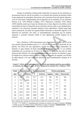 XIV Curso de Especialización
                              AVANCES EN NUTRICIÓN Y ALIMENTACIÓN ANIMAL


        Aunque la membrana vitelina pueda suministrar la mayoría de los nutrientes en
las primeras horas de vida de los pollitos, es el estímulo del consumo de alimento sólido
lo que propiciará las principales alteraciones de la estructura física del aparato digestivo
y de sus secreciones, indispensables para la digestión de los nutrientes en ese momento
(Newey et al., 1970, Michael y Hodges, 1973 y Baranyová y Holman, 1976). Moran
(1985) también senaló que el paso de alimento por el tracto digestivo de pollitos recién
eclosionados favorece el desarrollo de los enterocitos de las criptas y que, gradualmente,
sustituyen a los enterocitos formados durante la fase embrionaria. Cuando tenga lugar
toda la sustitución, los pollos de engorde habrán finalizado su desarrollo digestivo y de
absorción de nutrientes. Por tanto, es extremadamente importante que los pollitos
empiecen a consumir alimento sólido lo más rápidamente posible después de la
eclosión.




                                             
        Noy y Pinchasov (1993) demostraron que el suministro, vía oral, de 0,5 ml de
una solución glucosa:almidón:aceite (1:1:1 vol/vol/vol ) favoreció el desarrollo de los
pollitos. Ese efecto fue más significativo cuando los pollitos fueron mantenidos sin
alimento ni agua durante 24 horas después de la eclosión (cuadro 7). Los pollitos
                                
mantenidos por un periodo de 24 horas sin alimento ni agua, con dos días de edad,
tenían un peso inferior a los colocados inmediatamente en contacto con alimento y agua.
El empleo de la solución nutritiva mejoró el peso de los pollos de engorde a los 40 días
de edad respecto a los que recibieron alimento y agua inmediatamente después de la
                  
eclosión.

 Cuadro 7.- Efecto de la suplementación, vía oral de una solución nutritiva, para pollitos
 en contacto con alimento y agua 24 horas después de la eclosión (Noy y Pichasov, 1993)


 Edad       Suplementado        No suplementado                Efectos principales
  días       I     24 horas       I       24 horas     Suplem.     Alim.    Interacción
    0      51,6       53,3      51,7        51,7         NS          NS         NS
    2      57,5       46,6      57,4        44,2         NS         ***         NS
    6       128       110        123         95          ***        ***          *
   13       328       301        318        270           *         ***         NS
   27      1147      1105       1147        1046         NS         ***         NS
   40      2032      1912       1915        1805         ***        ***         NS
   CR      4112      3825       3809        3593          *          *          NS
   CA      2,02       2,00      1,98        1,99         NS          NS         NS
Peso corporal (g), consumo de ración (CR-g) e índice de conversión (CA-g/g)
*P0,05 ,*** P0,005; I= inmediatamente colocado en contacto con agua y alimento; 24 horas
= tiempo en que los pollitos fueron mantenidos sin agua ni alimento; Suplementado = uso de
solución nutritiva; No suplementado = sin uso de solución nutritiva
 