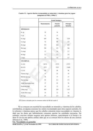 FEDNA
P. PÉREZ DE AYALA
BARCELONA, 7 y 8 de Noviembre de 1995 XI CURSO DE ESPECIALIZACION FEDNA
Cuadro 11.- Aportes diarios recomendados en minerales y vitaminas para las yeguas
(adaptado de INRA, 1990)(*)
Estado fisiológico
Mantenimiento Final de
gestación
Principio
lactación
MINERALES
K (g) 30 36
S (g) 11 13
Fe (mg) 669 799 1229
Cu (mg) 74 89 137
Zn (mg) 372 444 683
Mn (mg) 298 355 546
Co (mg) 1,5 1,8 2,7
Se (mg) 1,1 1,3 2,0
I (mg) 1,5 1,8 2,7
VITAMINAS
A (UI) 24172 37275 47797
D3 (UI) 2975 5325 11608
E (UI) 60 98 96
Tiamina (mg) 19 22 34
Riboflavina (mg) 30 37 57
Niacina (mg) 89 111 171
Acido Pantoténico (mg) 37 45 70
Piridoxina (mg) 10 12 16
Colina (mg) 483 559 1147
Acido fólico (mg) 10 12 16
B 12 (g) 97 115 109
(*) Valores calculados para los consumos medios de MS del cuadro 9.
No se conocen con exactitud las necesidades en minerales y vitaminas de los caballos,
asimilándose, en algunas ocasiones los valores recomendados para otras especies animales. En
lo referente a vitaminas parece que los caballos solamente tienen necesidades en vitamina A,
dado que las dietas que habitualmente consumen aportan las cantidades necesarias. Sin
embargo, conviene siempre asegurar unos aportes mínimos, especialmente si el forraje o la
dieta no son de una óptima calidad, dado que no se conocen bien los efectos de una carencia
(Doreau et al., 1988).
5.2.- Necesidades en gestación
 