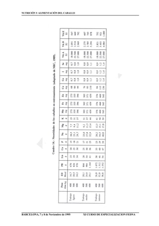 FEDNA
NUTRICIÓN Y ALIMENTACIÓN DEL CABALLO
BARCELONA, 7 y 8 de Noviembre de 1995 XI CURSO DE ESPECIALIZACION FEDNA
 