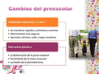 Cambios del preescolar