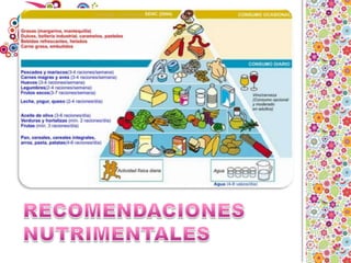 RECOMENDACIONES NUTRIMENTALES