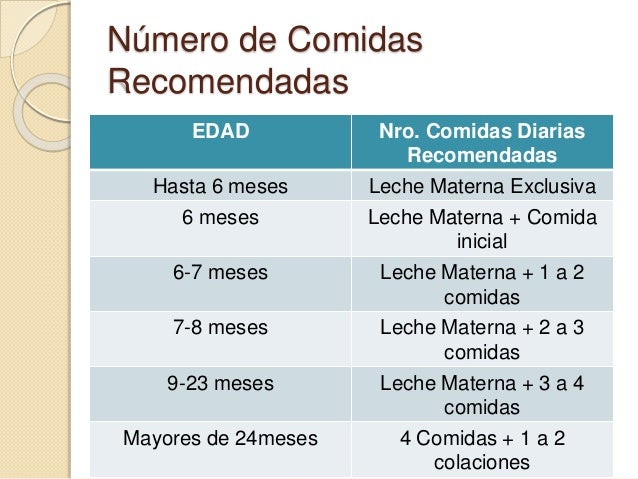 Alimentacion De Un Bebe De 9 Meses Alimentacion De Un Bebe De 9 Meses