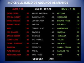 INDICE GLICEMICO DE ALGUNOS ALIMENTOS
ALTO: > 70 MEDIO: 69 A 40 BAJO : < 40
PAPAS FRITAS :95 ARROZ INTEGRAL :50 ARVEJAS :3...