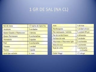 1 GR DE SAL (NA CL)
 
