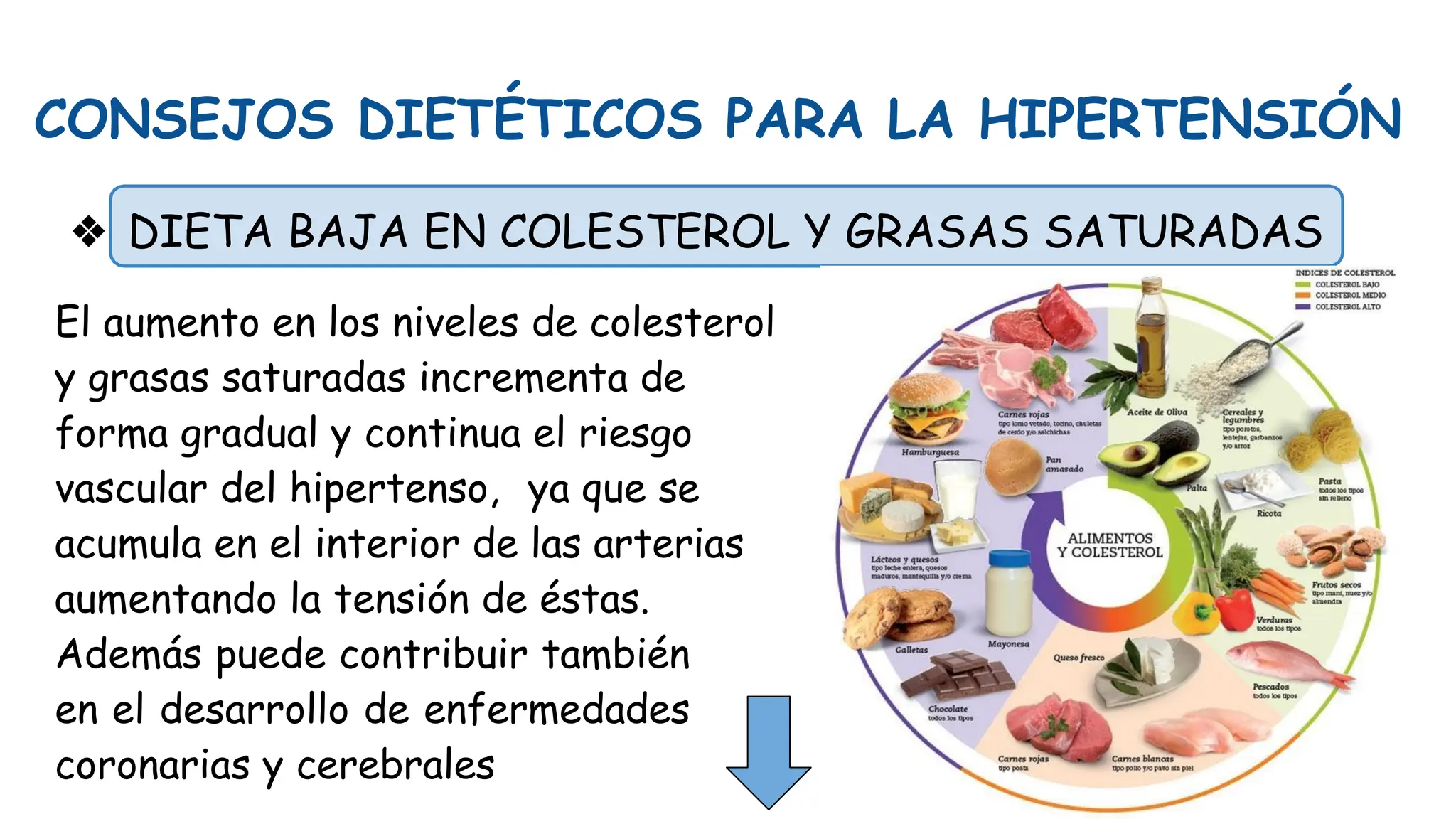 CONSEJOS DIETÉTICOS PARA LA HIPERTENSIÓN
❖ DIETA BAJA EN COLESTEROL Y GRASAS SATURADAS
El aumento en los niveles de colesterol
y grasas saturadas incrementa de
forma gradual y continua el riesgo
vascular del hipertenso, ya que se
acumula en el interior de las arterias
aumentando la tensión de éstas.
Además puede contribuir también
en el desarrollo de enfermedades
coronarias y cerebrales
 
