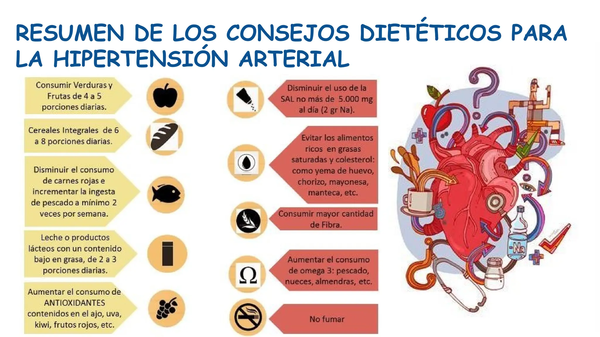 RESUMEN DE LOS CONSEJOS DIETÉTICOS PARA
LA HIPERTENSIÓN ARTERIAL
 