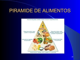 PIRAMIDE DE ALIMENTOS




                        20
 