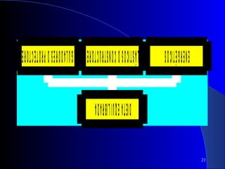 21
                        DIE TA EQUI LIB RADA
     ENERGÉTIC OS   PLÁSTIC OS O CONSTRUCTORES REGULADORES O PROTECTORES
 