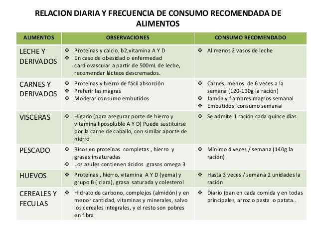 para bajar de peso cuanto cardio debo hacer para bajar de peso cuanto cardio debo hacer