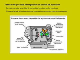 Sensor de posición del regulador de caudal de inyección
Su misión es saber la cantidad de combustible inyectado por los inyectores.
Si esta señal falla el funcionamiento del motor es interrumpido por razones de seguridad.
 