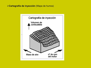 Cartografía de inyección (Mapa de humos)
 