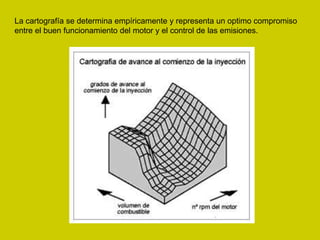 La cartografía se determina empíricamente y representa un optimo compromiso
entre el buen funcionamiento del motor y el control de las emisiones.
 