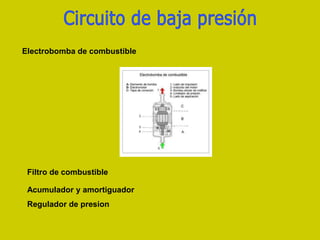 Electrobomba de combustible
Filtro de combustible
Acumulador y amortiguador
Regulador de presion
 