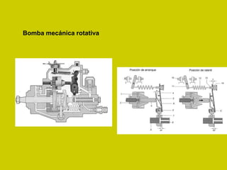 Bomba mecánica rotativa
 