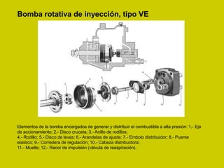 Bomba rotativa de inyección, tipo VE
Elementos de la bomba encargados de generar y distribuir el combustible a alta presión: 1.- Eje
de accionamiento; 2.- Disco cruceta; 3.- Anillo de rodillos;
4.- Rodillo; 5.- Disco de levas; 6.- Arandelas de ajuste; 7.- Embolo distribuidor; 8.- Puente
elástico; 9.- Corredera de regulación; 10.- Cabeza distribuidora;
11.- Muelle; 12.- Racor de impulsión (válvula de reaspiración).
 