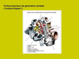 Turbocompresor de geometría variable
(“turbina Kaplan”)
 