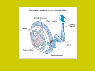 Alimentacionenmotores termicos
