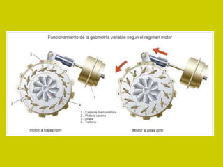 Alimentacionenmotores termicos