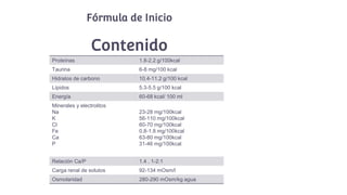 Fórmula de Inicio
Contenido
Proteínas 1.8-2.2 g/100kcal
Taurina 6-8 mg/100 kcal
Hidratos de carbono 10.4-11.2 g/100 kcal
Lípidos 5.3-5.5 g/100 kcal
Energía 60-68 kcal/ 100 ml
Minerales y electrolitos
Na
K
Cl
Fe
Ca
P
23-28 mg/100kcal
56-110 mg/100kcal
60-70 mg/100kcal
0.8-1.8 mg/100kcal
63-80 mg/100kcal
31-46 mg/100kcal
Relación Ca/P 1.4 . 1-2:1
Carga renal de solutos 92-134 mOsm/l
Osmolaridad 280-290 mOsm/kg agua
 