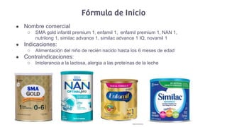 Fórmula de Inicio
● Nombre comercial
○ SMA gold infantil premium 1, enfamil 1, enfamil premium 1, NAN 1,
nutrilong 1, similac advance 1, similac advance 1 IQ, novamil 1
● Indicaciones:
○ Alimentación del niño de recién nacido hasta los 6 meses de edad
● Contraindicaciones:
○ Intolerancia a la lactosa, alergia a las proteínas de la leche
 