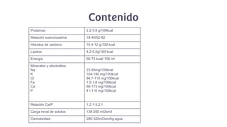 Contenido
Proteínas 2.2-3.9 g/100kcal
Relación suero/caseina 18-40/52-82
Hidratos de carbono 10.4-12 g/100 kcal
Lípidos 4.2-5.5g/100 kcal
Energía 60-72 kcal/ 100 ml
Minerales y electrolitos
Na
K
Cl
Fe
Ca
P
23-55mg/100kcal
104-190 mg/100kcal
64.7-115 mg/100kcal
1.5-1.8 mg/100kcal
68-173 mg/100kcal
41-110 mg/100kcal
Relación Ca/P 1.2:1-3.2:1
Carga renal de solutos 138-250 mOsm/l
Osmolaridad 280-320mOsm/kg agua
 