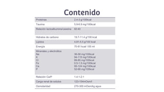 Contenido
Proteinas 2.4-3 g/100kcal
Taurina 5.9-6.9 mg/100kcal
Relación lactoalbumina/caseina 60:40
Hidratos de carbono 19.7-11.4 g/100 kcal
Lipidos 4.81-5.5 g/100 kcal
Energía 70-81 kcal/ 100 ml
Minerales y electrolitos
Na
K
Cl
Fe
Ca
P
36-58 mg/100kcal
94-115 mg/100kcal
66-85 mg/100kcal
0.5-1.5 mg/100kcal
95-124 mg/100kcal
52-66 mg/100kcal
Relación Ca/P 1.4:1-2:1
Carga renal de solutos 123-154mOsm/l
Osmolaridad 270-300 mOsm/kg agua
 
