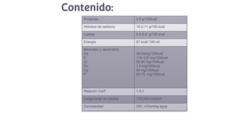Contenido:
Proteinas 2.8 g/100kcal
Hidratos de carbono 10.2-11 g/100 kcal
Lipidos 5.0-5.6 g/100 kcal
Energía 67 kcal/ 100 ml
Minerales y electrolitos
Na
K
Cl
Fe
Ca
P
48-55mg/100kcal
110-125 mg/100kcal
85-90 mg/100kcal
1.8 mg/100kcal
94 mg/100kcal
63-70 mg/100kcal
Relación Ca/P 1.5:1
Carga renal de solutos 172-200 mOsm/l
Osmolaridad 290 mOsm/kg agua
 