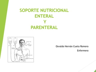 SOPORTE NUTRICIONAL
ENTERAL
Y
PARENTERAL
Osvaldo Hernán Cueto Romero
Enfermero
 