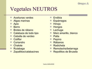 Vegetales NEUTROS Aceitunas verdes Algas marinas Apio Berro Brotes de rábano Calabaza de todo tipo Cebolla de verdeo Coliflor  Coriandro Chalote  Rutabaga Zapallitos/calabacines Endibia Espárragos Hinojo Hongos Lechuga Maíz amarillo, blanco Palta Pepino Rábanos Radicheta Remolacha/betarraga Repollitos de Brusela Grupo A 