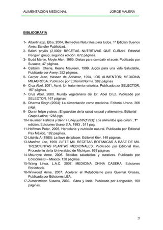 ALIMENTACION MEDICINAL JORGE VALERA
23
BIBLIOGRAFIA
1- Albertinazzi, Elba; 2004, Remedios Naturales para todos. 1º Edición Buenos
Aires: Sandler Publicidad.
2- Balch phyllis (2,000): RECETAS NUTRITIVAS QUE CURAN. Editorial
Penguin group, segunda edición. 672 páginas.
3- Budd Martin, Moyle Alan, 1989. Dietas para combatir el acné. Publicado por
Susaeta; 47 páginas.
4- Calbom Cherie, Keane Maureen, 1999. Jugos para una vida Saludable,
Publicado por Avery; 382 páginas.
5- Carper Jean, Hassan de Adrianar, 1994. LOS ALIMENTOS: MEDICINA
MILAGROSA. Publicado por Editorial Norma. 582 páginas
6- Cruz Abel, 2001, Acné: Un tratamiento naturista. Publicado por SELECTOR,
157 páginas.
7- Cruz Abel, 2000. Mundo vegetariano del Dr. Abel Cruz. Publicado por
SELECTOR. 167 páginas
8- Dharma Singh (2004): La alimentación como medicina. Editorial Urano. 366
págs.
9- Duran felipe y otros : El guardian de la salud natural y alternativa. Editorial
Grupo Latino; 1283 pgs
10-Hausman Patricia y Benn Hurley judith(1993): Los alimentos que curan , 1ª
edición, Ediciones Urano S.A. 1993 , 511 pag.
11-Hoffman Peter, 2005. Herbolaria y nutrición natural. Publicado por Editorial
Pax México. 192 paginas.
12-Litchitz A (1980): La llave del placer. Editorial Kier. 149 páginas.
13-Manfred Leo, 1958. SIETE MIL RECETAS BOTANICAS A BASE DE MIL
TRESCIENTAS PLANTAS MEDICINALES. Publicado por Editorial Kier.
Procedente de la Universidad de Michigan. 668 páginas
14-McLntyre Anne, 2005. Bebidas saludables y curativas. Publicado por
Ediciones B – México. 158 páginas.
15-Wang Lihua, L.A.C. 2007. MEDICINA CHINA CASERA. Ediciones
Robinbook.
16-Winwood Anne, 2007. Acelerar el Metabolismo para Quemar Grasas,
Publicado por Ediciones LEA.
17-Zurschmitten Susana, 2003. Sana y linda. Publicado por Longseller, 169
páginas.
 