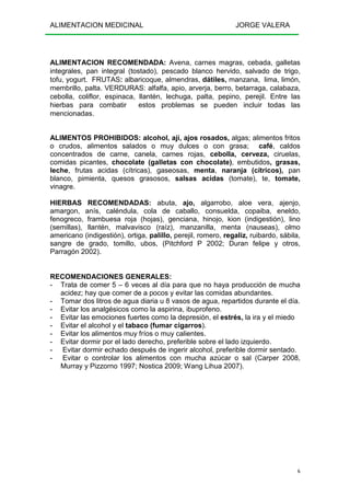 ALIMENTACION MEDICINAL JORGE VALERA
6
ALIMENTACION RECOMENDADA: Avena, carnes magras, cebada, galletas
integrales, pan integral (tostado), pescado blanco hervido, salvado de trigo,
tofu, yogurt. FRUTAS: albaricoque, almendras, dátiles, manzana, lima, limón,
membrillo, palta. VERDURAS: alfalfa, apio, arverja, berro, betarraga, calabaza,
cebolla, coliflor, espinaca, llantén, lechuga, palta, pepino, perejil. Entre las
hierbas para combatir estos problemas se pueden incluir todas las
mencionadas.
ALIMENTOS PROHIBIDOS: alcohol, ají, ajos rosados, algas; alimentos fritos
o crudos, alimentos salados o muy dulces o con grasa; café, caldos
concentrados de carne, canela, carnes rojas, cebolla, cerveza, ciruelas,
comidas picantes, chocolate (galletas con chocolate), embutidos, grasas,
leche, frutas acidas (cítricas), gaseosas, menta, naranja (cítricos), pan
blanco, pimienta, quesos grasosos, salsas acidas (tomate), te, tomate,
vinagre.
HIERBAS RECOMENDADAS: abuta, ajo, algarrobo, aloe vera, ajenjo,
amargon, anís, caléndula, cola de caballo, consuelda, copaiba, eneldo,
fenogreco, frambuesa roja (hojas), genciana, hinojo, kion (indigestión), lino
(semillas), llantén, malvavisco (raíz), manzanilla, menta (nauseas), olmo
americano (indigestión), ortiga, palillo, perejil, romero, regaliz, ruibardo, sábila,
sangre de grado, tomillo, ubos, (Pitchford P 2002; Duran felipe y otros,
Parragón 2002).
RECOMENDACIONES GENERALES:
- Trata de comer 5 – 6 veces al día para que no haya producción de mucha
acidez; hay que comer de a pocos y evitar las comidas abundantes.
- Tomar dos litros de agua diaria u 8 vasos de agua, repartidos durante el día.
- Evitar los analgésicos como la aspirina, ibuprofeno.
- Evitar las emociones fuertes como la depresión, el estrés, la ira y el miedo
- Evitar el alcohol y el tabaco (fumar cigarros).
- Evitar los alimentos muy fríos o muy calientes.
- Evitar dormir por el lado derecho, preferible sobre el lado izquierdo.
- Evitar dormir echado después de ingerir alcohol, preferible dormir sentado.
- Evitar o controlar los alimentos con mucha azúcar o sal (Carper 2008,
Murray y Pizzorno 1997; Nostica 2009; Wang Lihua 2007).
 